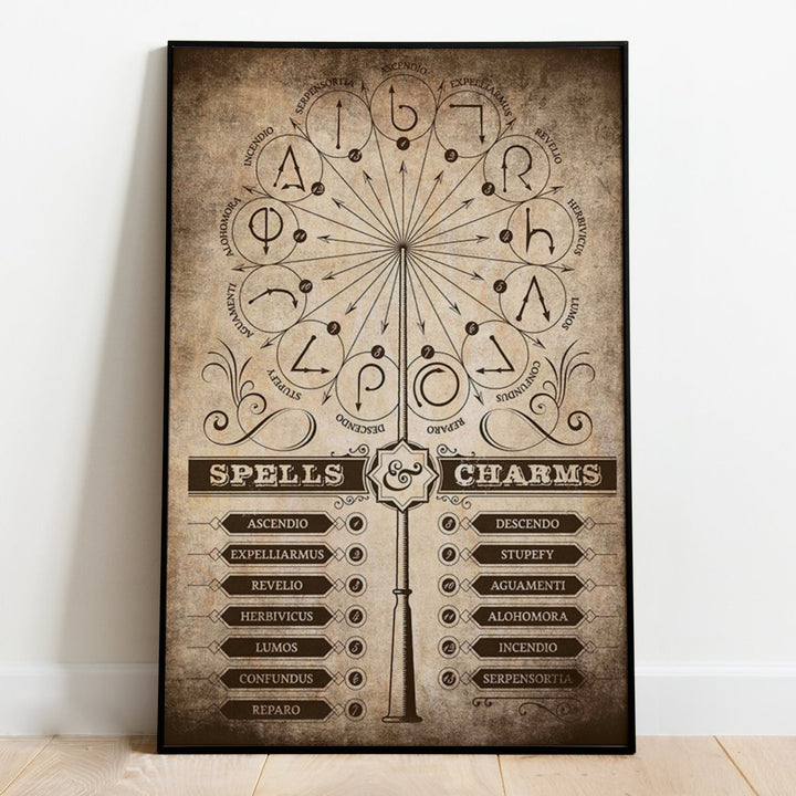 Harry Potter Plakat Spells & Charms - Supernerds