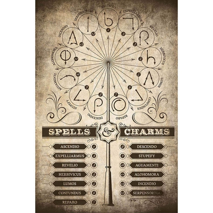 Harry Potter Plakat Spells & Charms - Supernerds